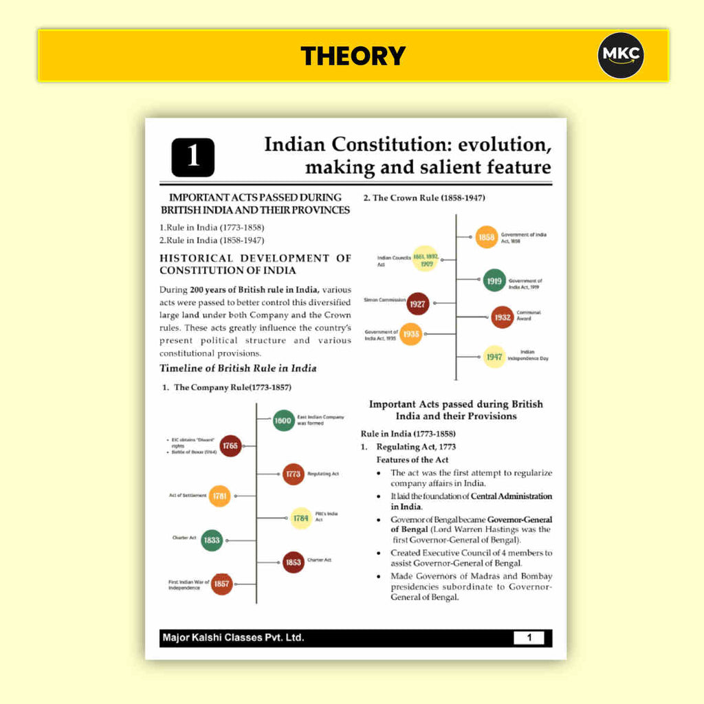 Order Online CDS Indian Polity & Constitution Book (2026 Edition) at Affordable Price